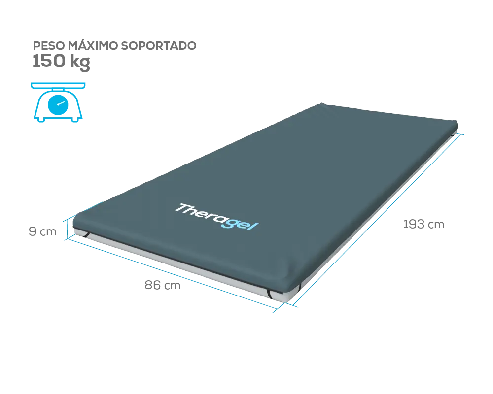 TOPPER PARA COLCHON ANTIESCARAS MOD TM500 THERAGEL THERAMART - Imagen 3