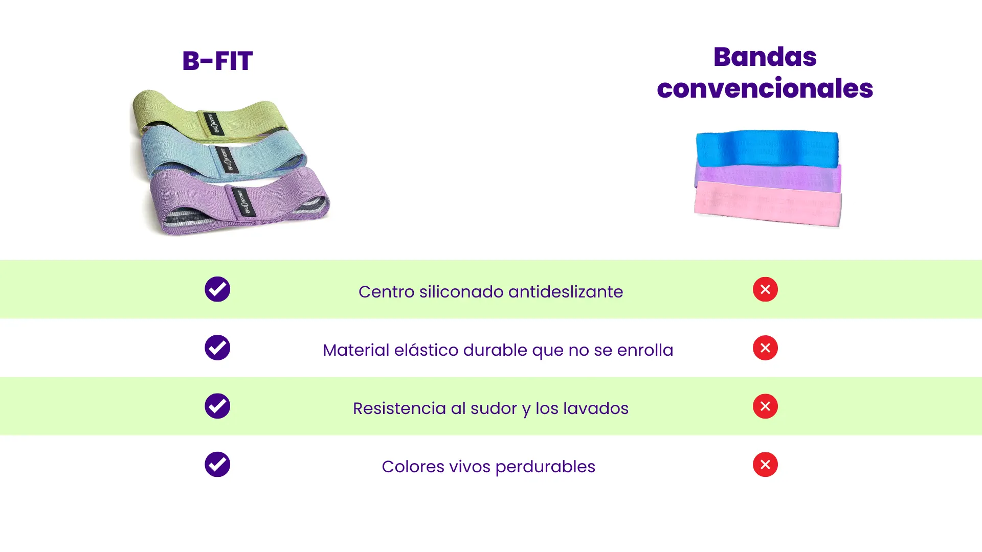 BANDA DE RESISTENCIA DE TELA SET X 3 MOD BB710 B-FIT THERAMART - Imagen 5