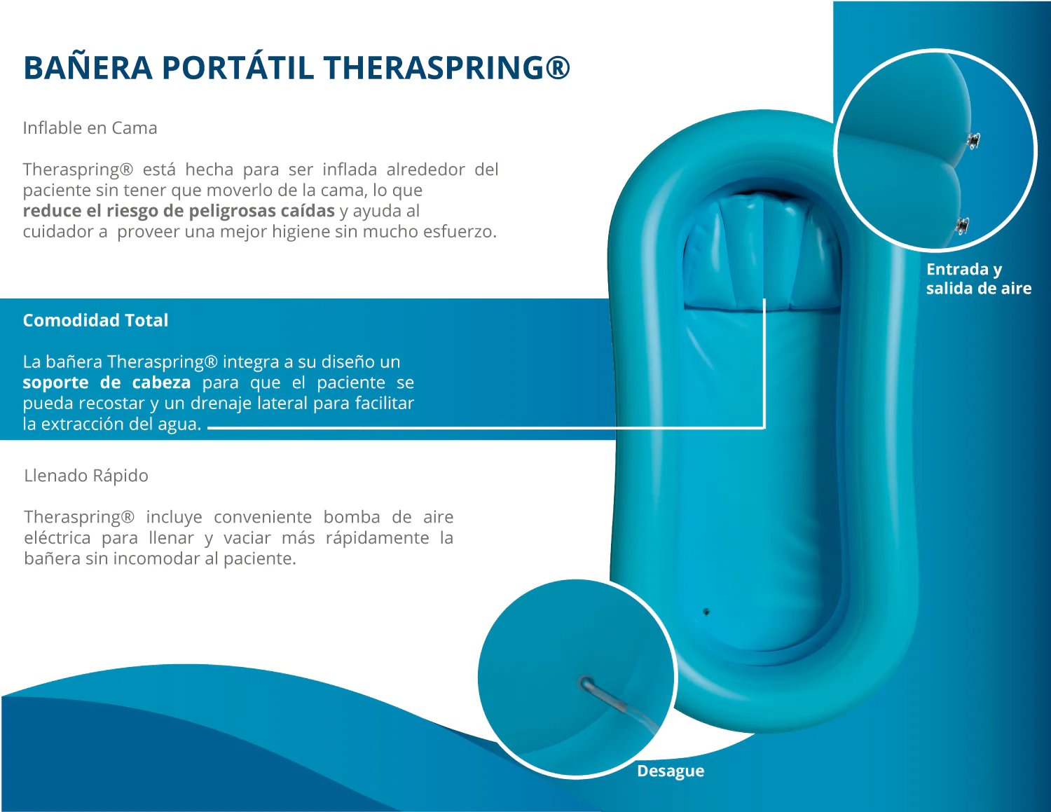 BAÑERA INFLABLE MOD TM1420 THERASPRING THERAMART - Imagen 10