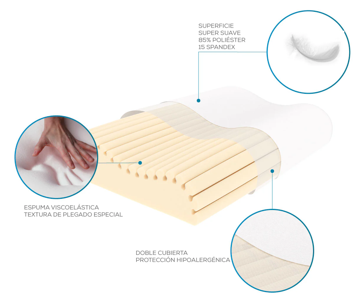 ALMOHADA ERGONOMICA MOD TM210 THERACURVE THERAMART - Imagen 5