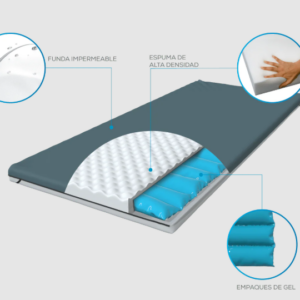 TOPPER PARA COLCHON ANTIESCARAS MOD TM500 THERAGEL THERAMART
