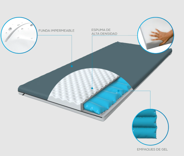 TOPPER PARA COLCHON ANTIESCARAS MOD TM500 THERAGEL THERAMART