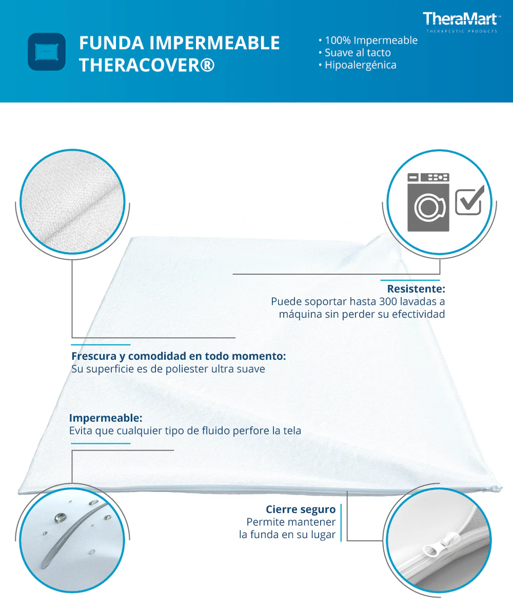 FUNDA IMPERMEABLE THERACOVER TM1410 - Imagen 5